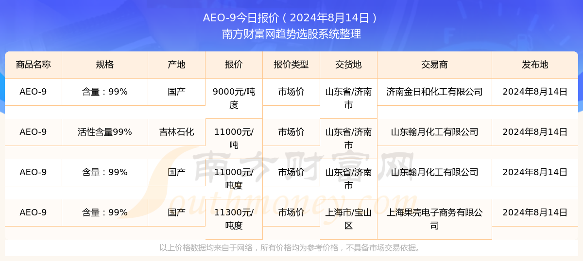 广东省AEO公司概览