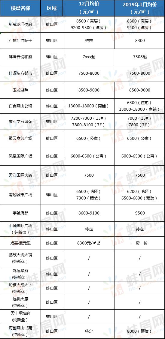 蚌埠房产查询系统，智能化管理与服务的新时代典范