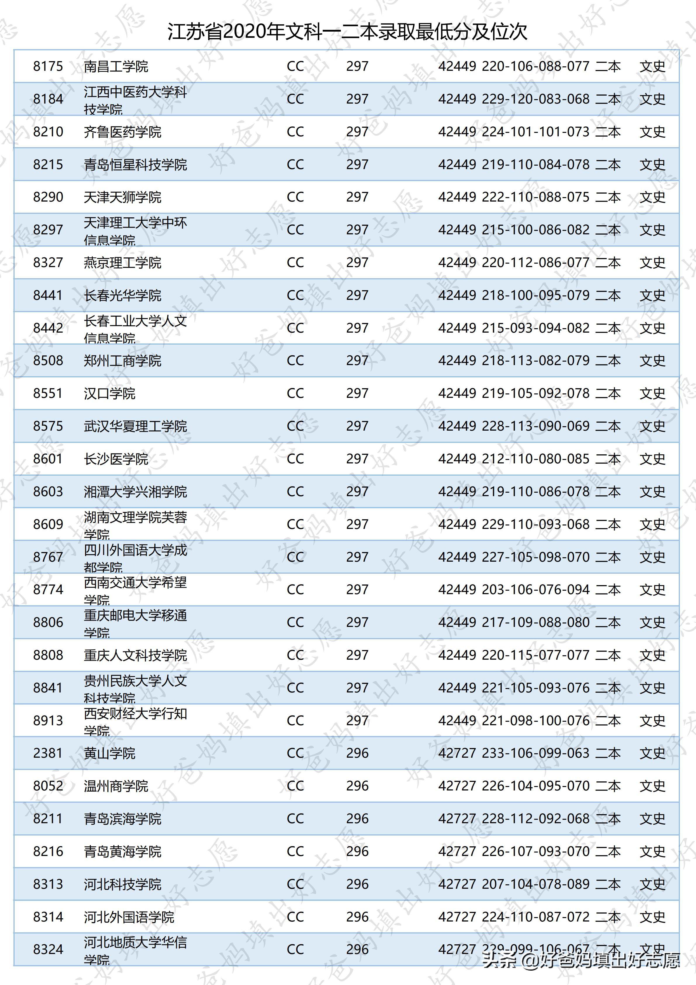 江苏科技大学是否招收二本生的探讨