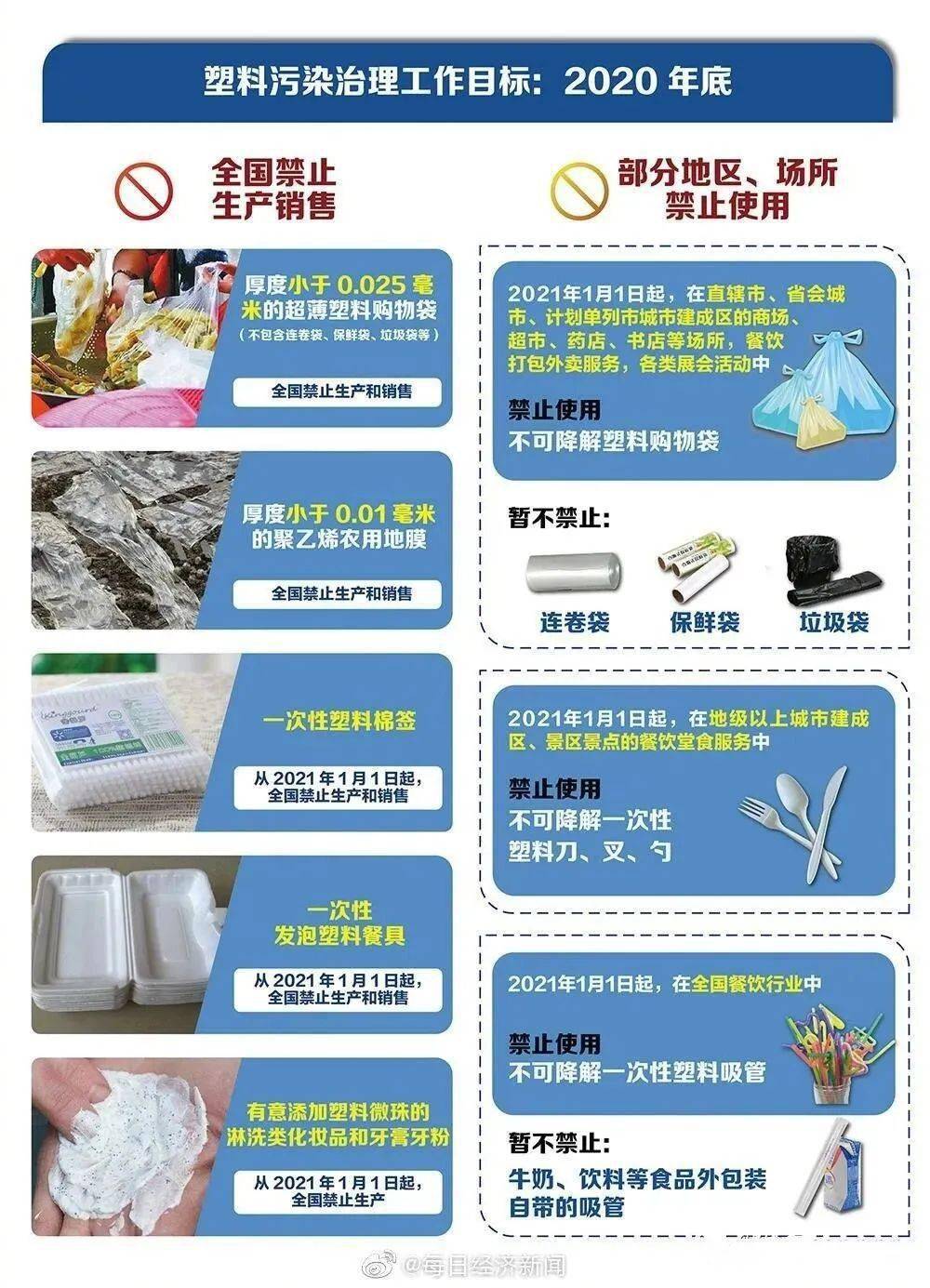 广东省塑料禁令，环保新篇章的开启