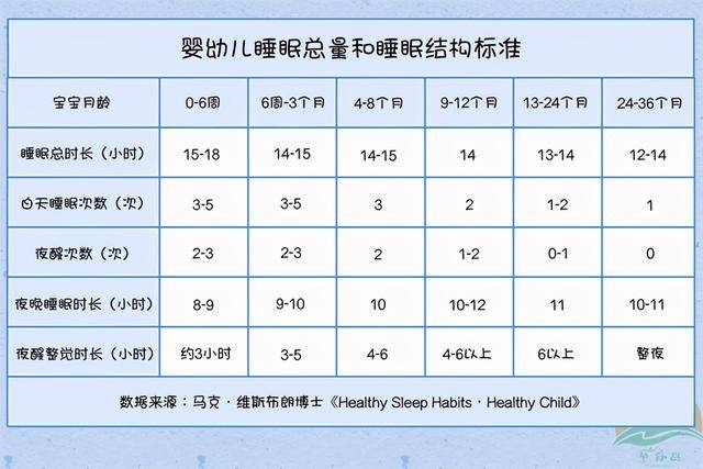 关于21个月宝宝的睡眠标准