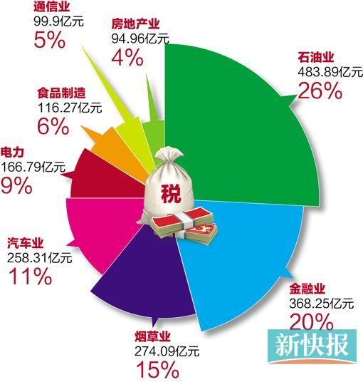 广东省交税企业排名最新概况及分析