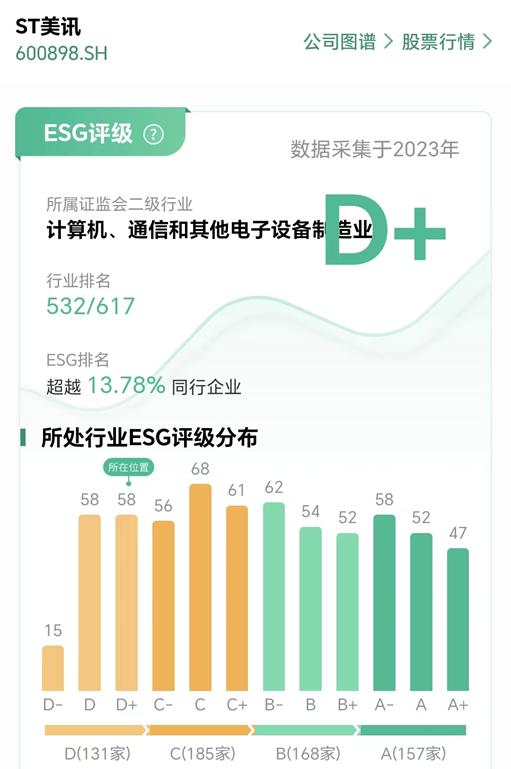 新规后首家！＊ST美讯触发市值退市，公司回应退市风险已锁定