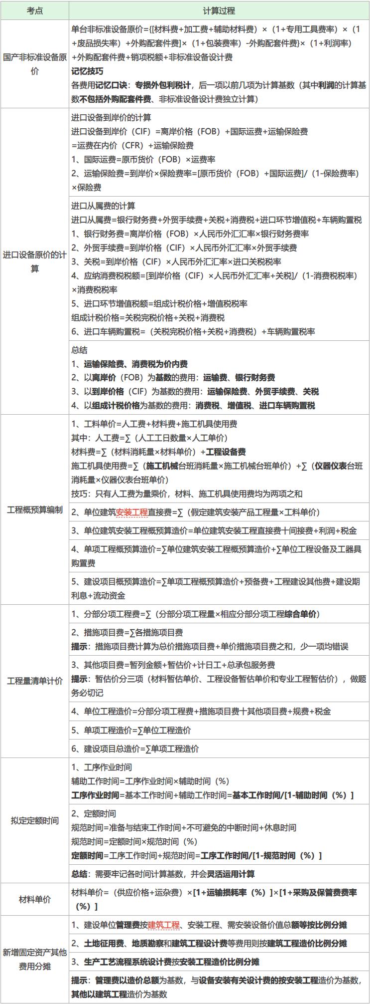 广东省工程计价依据，构建合理造价体系的基石