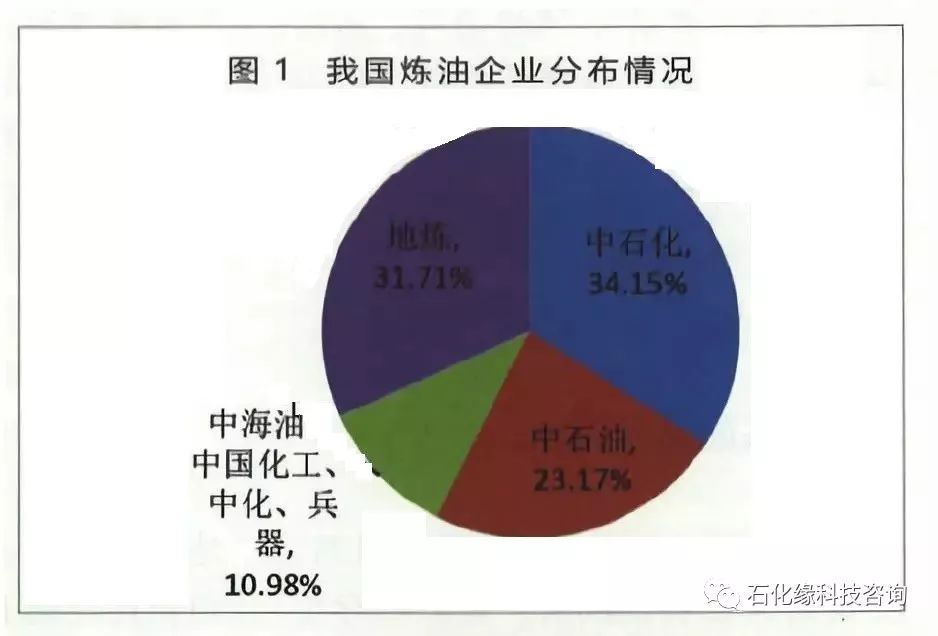 广东正大石油有限公司，探究其在石油行业的地位与发展前景