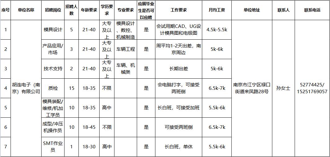 广东胡连电子有限公司，创新科技，引领未来