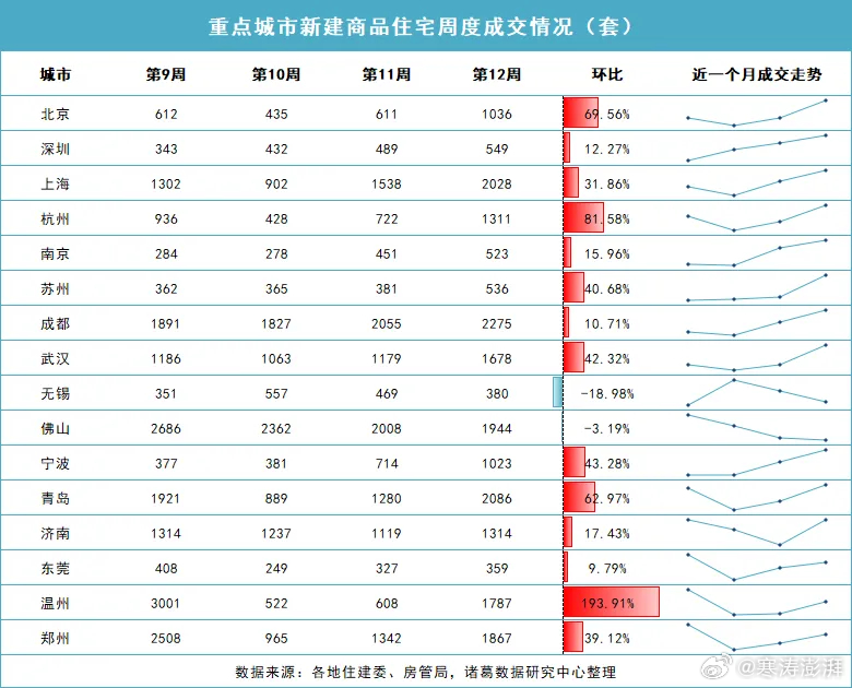 房产成交量查询，洞悉房地产市场动态的钥匙