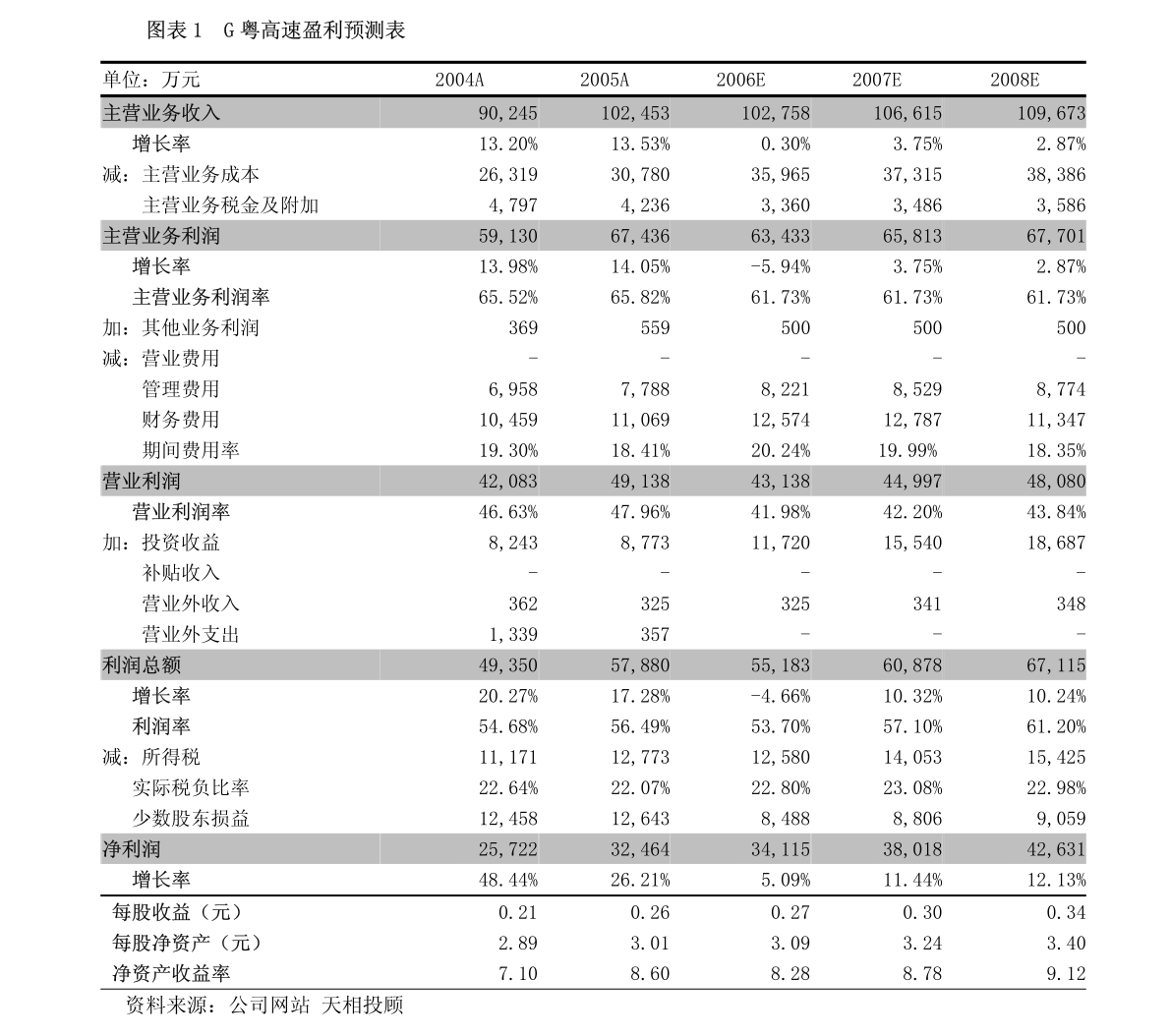 广东省小米公司的蓬勃发展及其影响力