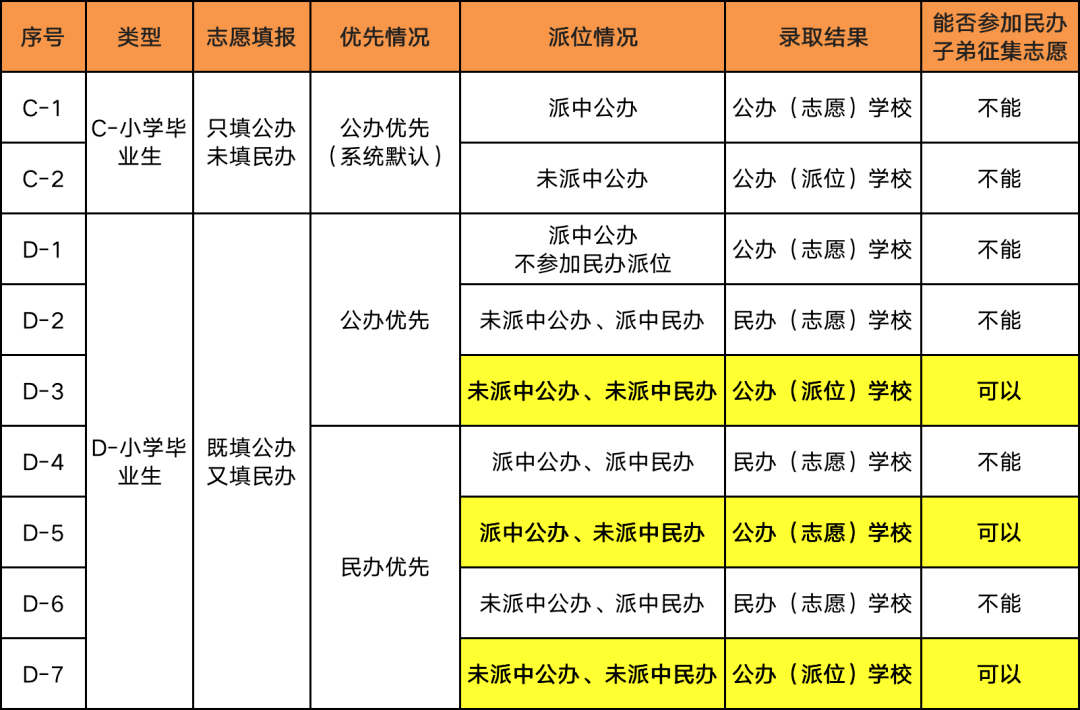 长沙房产局的位置及其重要性