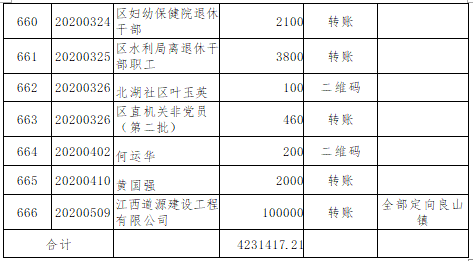 今日广东省疫情等级，全面分析广东省疫情防控形势