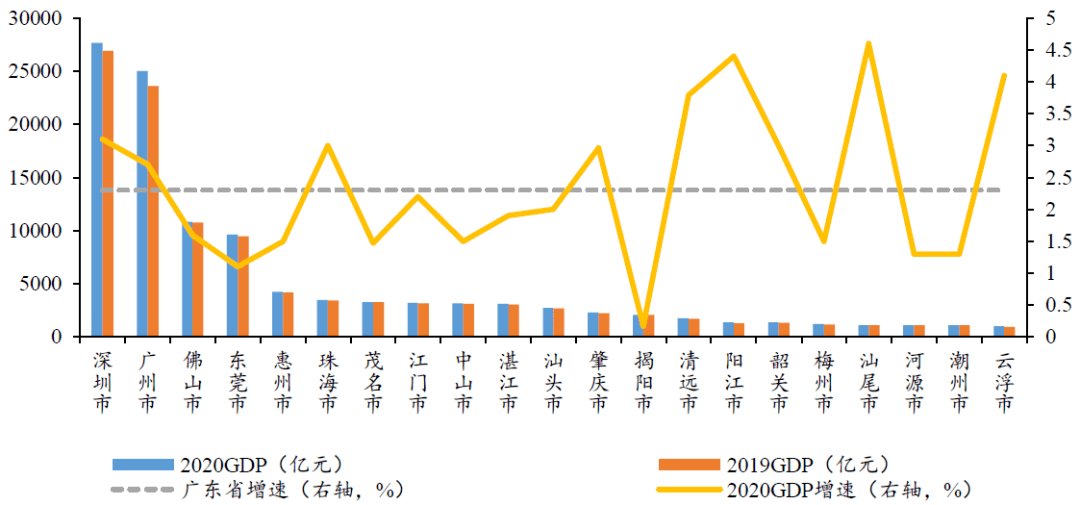 广东省GDP在全国的地位与影响