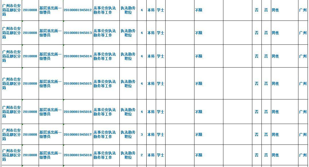 广东省公务员考试报考指南