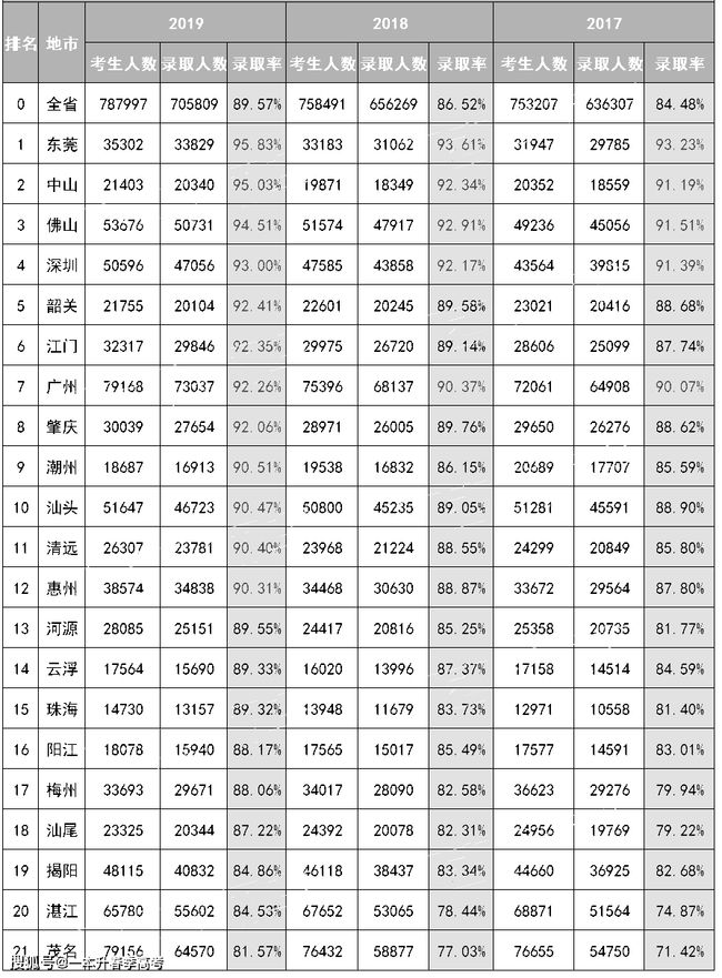 广东省哪个市教育最好，深度探讨与全面分析